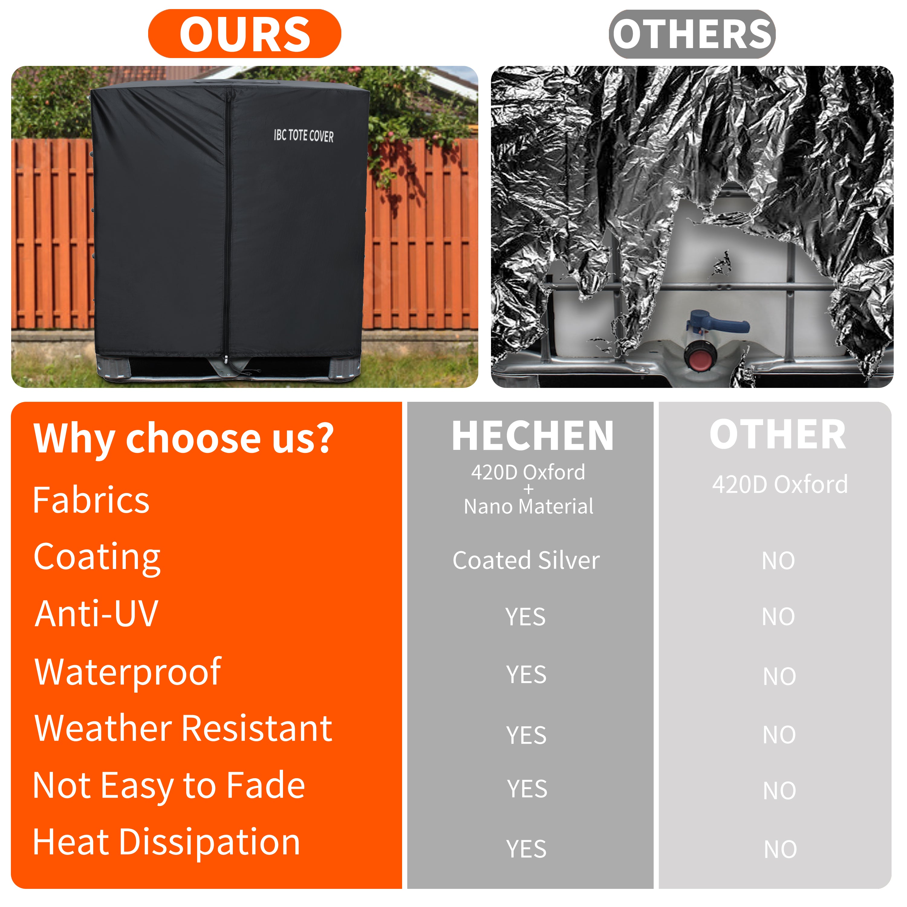 IBC Tote Protective Cover - 600D Heavy Duty, Waterproof, Anti-Dust, Sun Protective for 275 Gallon Water Tank Blcak