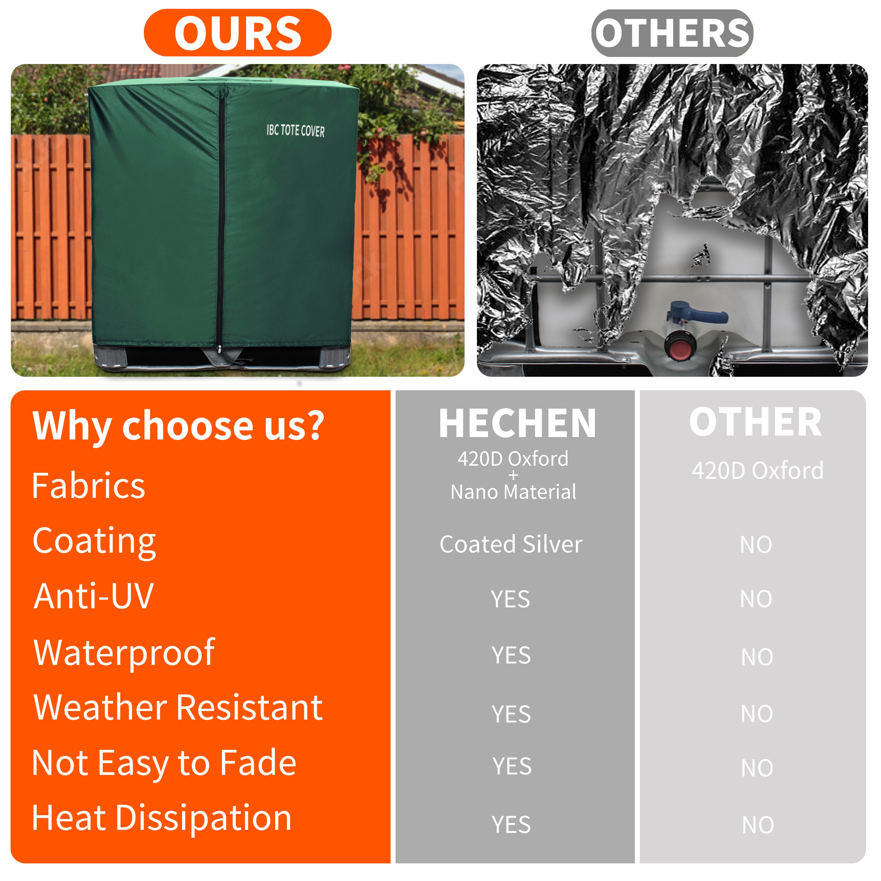 IBC Tote Protective Cover - 600D Heavy Duty, Waterproof, Anti-Dust, Sun Protective for 275 Gallon Water Tank Green