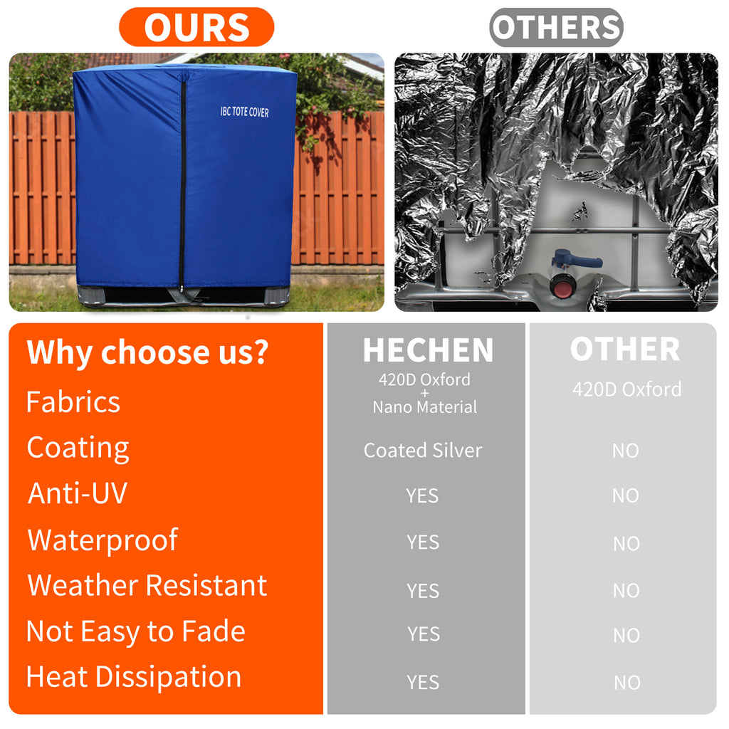 IBC Tote Protective Cover - 600D Heavy Duty, Waterproof, Anti-Dust, Sun Protective for 275 Gallon Water Tank Blue
